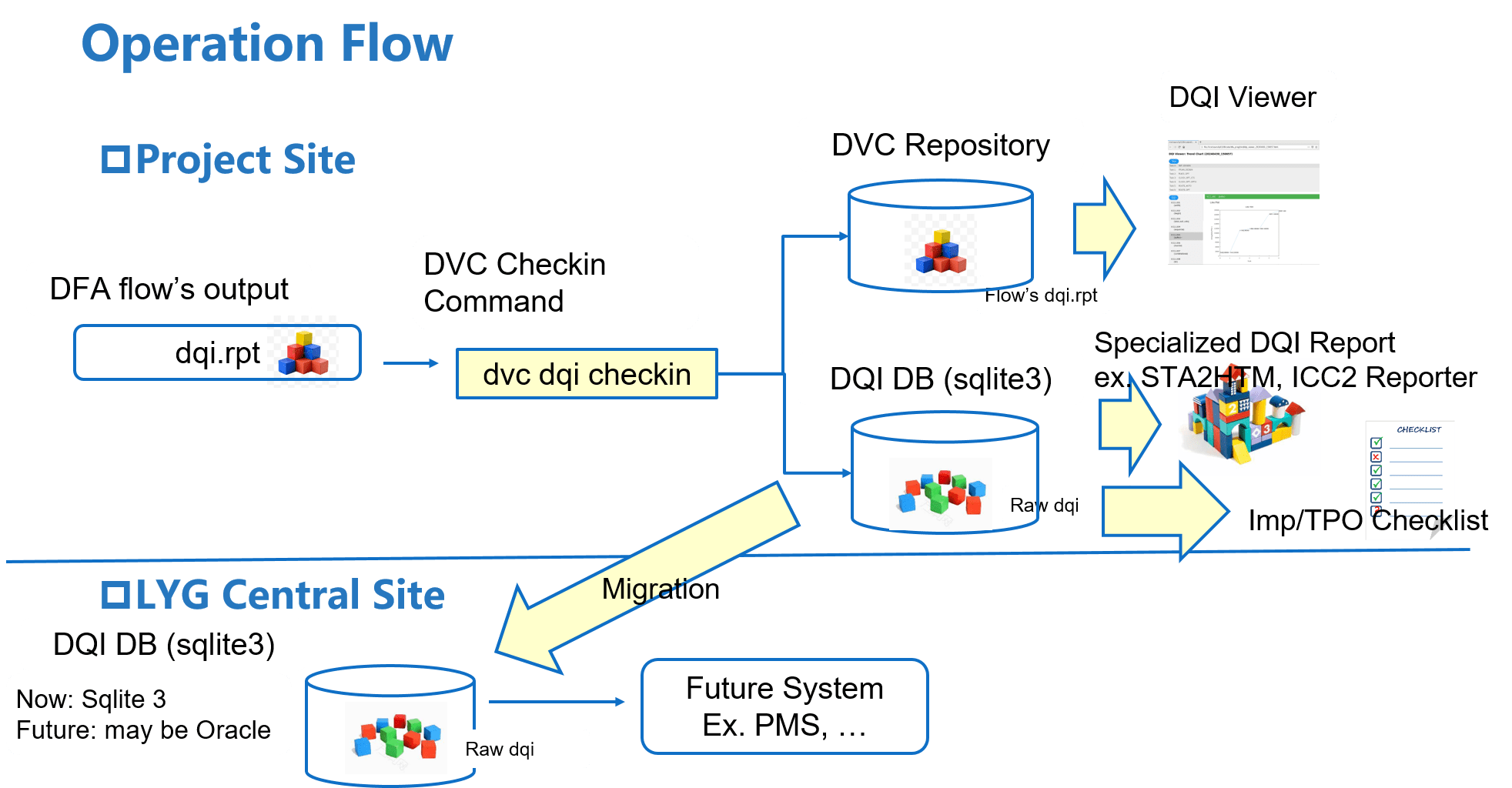 圖1:DQI系統定位架構